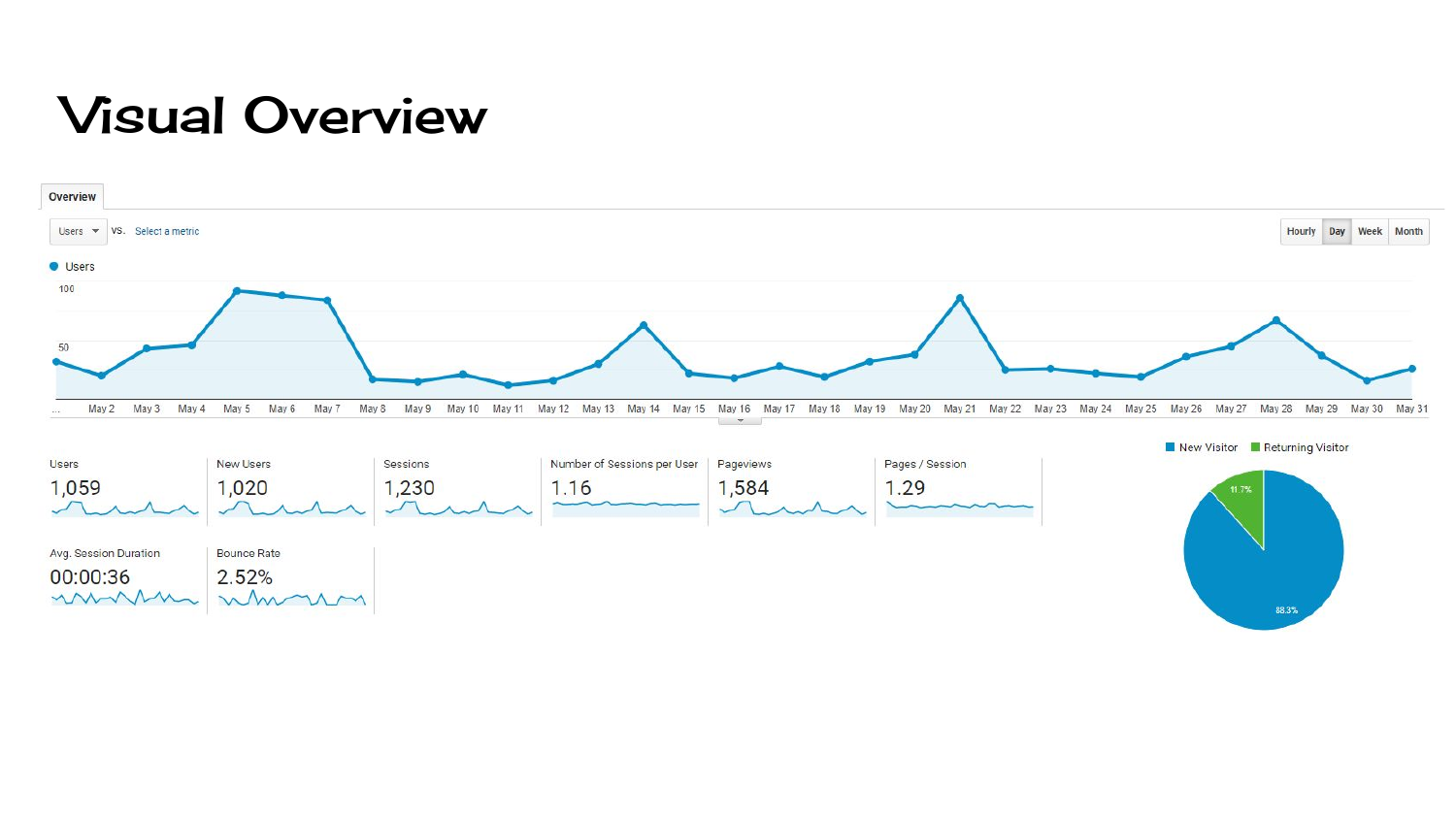 Experience Glendale mobile app analytics and screenshots